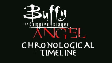 Buffy & Angel: The Chronological Timeline